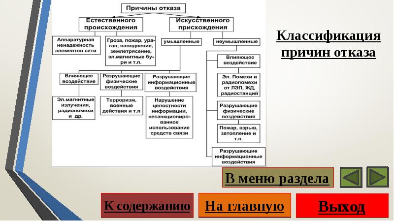 Классификация причин. Классификация причин отказов. Классификация причин отказа клиентов. Классификация сетевых отказов при эксплуатации. Причины отказа от информационных систем.