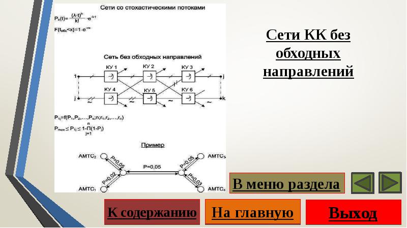 Направление сети. Направление сети это. Обходной канал связи. Прямые и обходные связи. Обходным направлением называют.