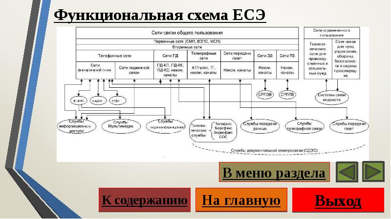 Функциональная схема архитектура