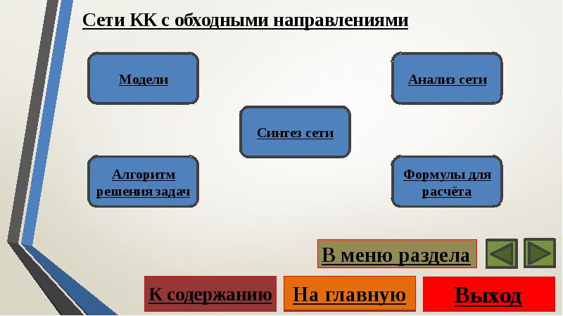 Направление сети. Алгоритмика главное меню. Синтез сетей. Обходным направлением называют. Главные направления сети.