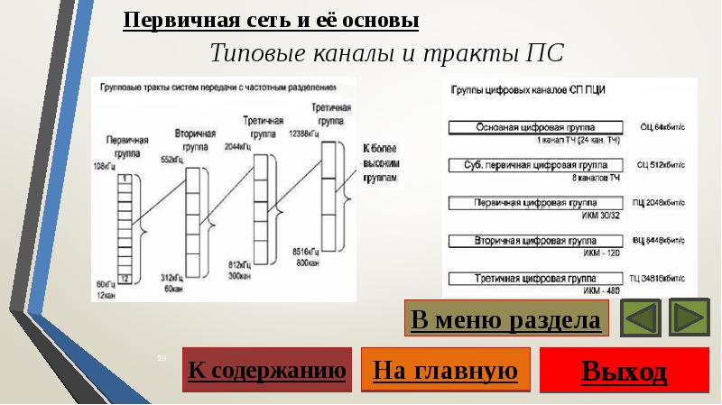 Сети связи разделы проекта