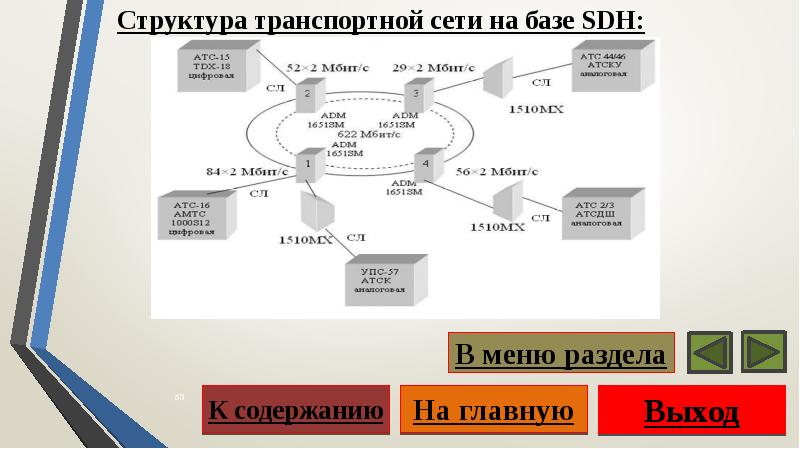 Схема транспортной сети