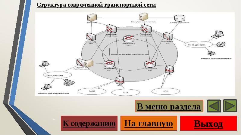 Сети связи разделы проекта