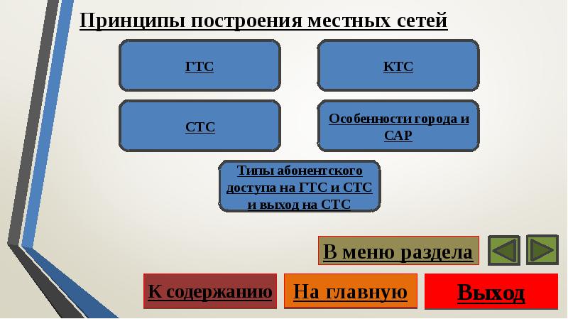 Принцип построения тестов. Принцип построения СТС. Слайды связь. Принцип построения городов. ГТС И СТС.