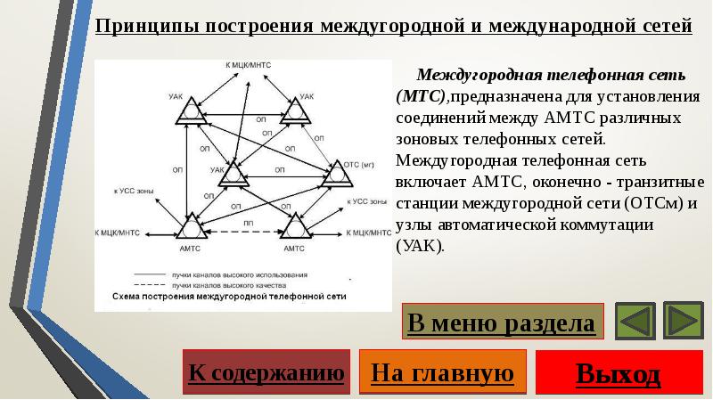 По какому принципу построен