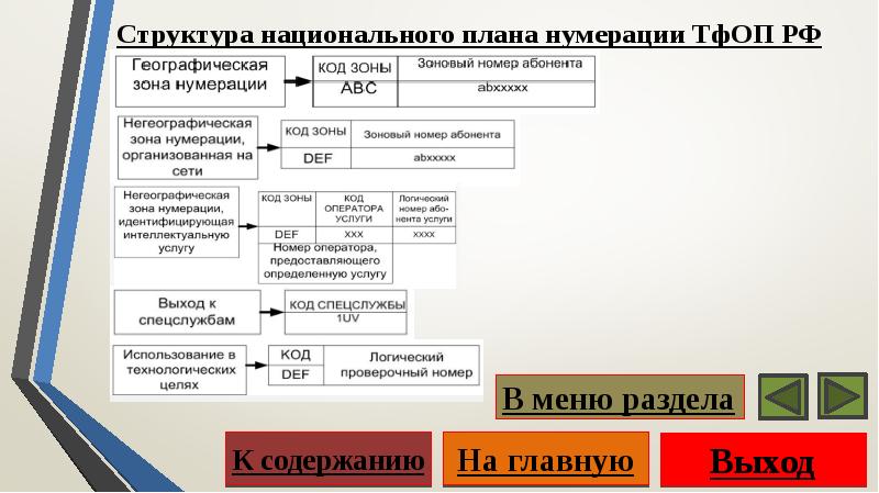 Российский план нумерации