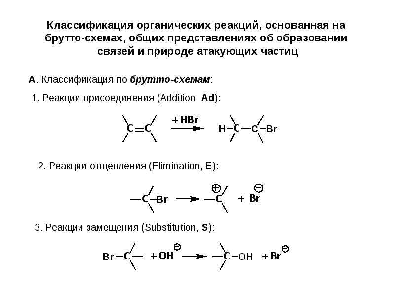 Органические реакции. Механизмы реакций присоединения в органической химии. Классификация органических реакций по механизму протекания. Классификация органических реакций схема. Механизмы реакций в органической химии таблица для чайников.