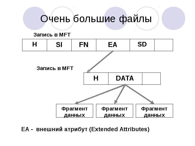 Значение большого файла. Большие файлы. MFT И файл. Аббревиатура МФТ. Очень большой файл.