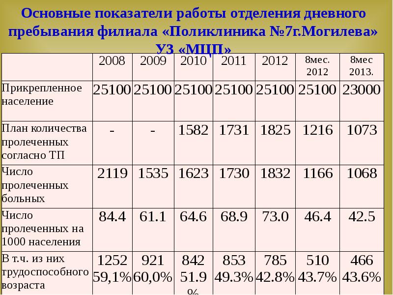 Дневная поликлиника