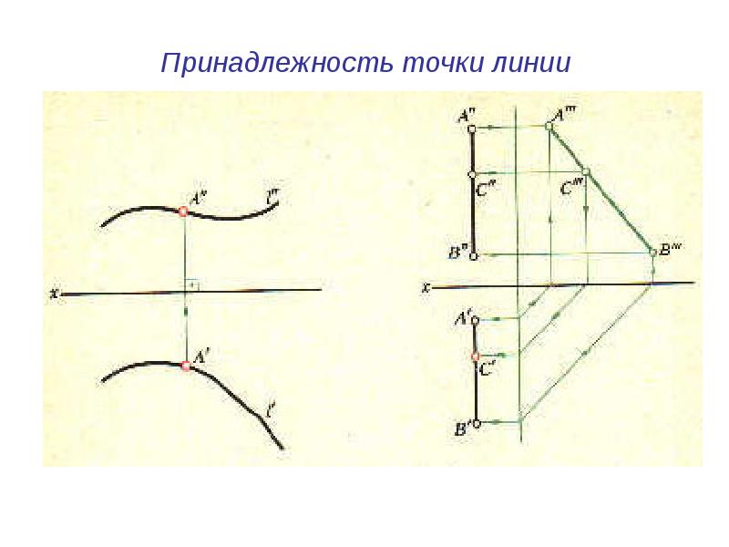 Принадлежность точек. Принадлежность точки линии. Линия с точками. Принадлежность линии плоскости. Принадлежность линии поверхности.