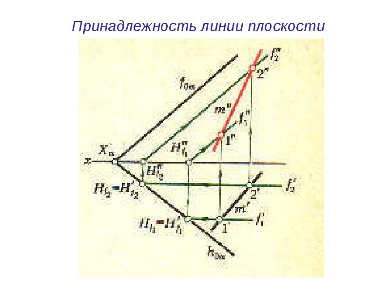 Линии на плоскости. Принадлежность линии плоскости. Проекция линии на плоскость. Ортогональные проекции прямой линии. Ортогональное проецирование прямой линии..