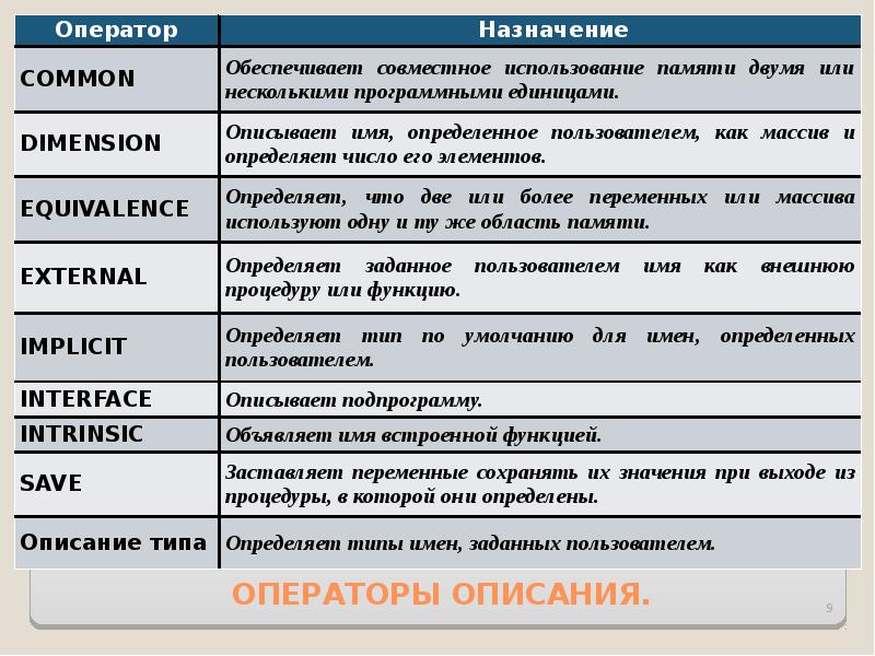 Идти функция. Операторы описания. Операторы описания что делают. Оператор категории. Описание оператора системы.