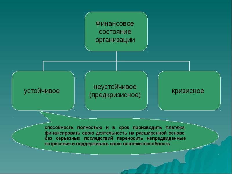 Презентация анализ финансового состояния