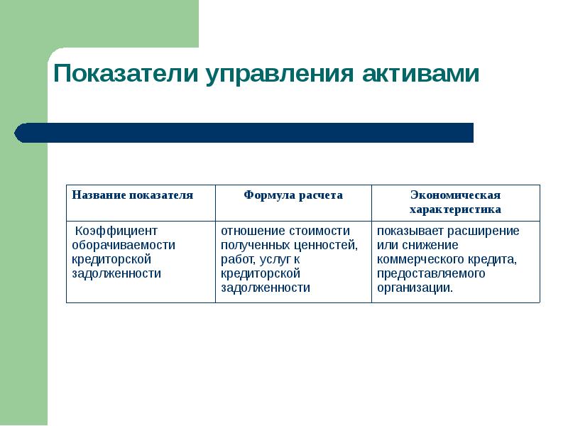 Показатели управления активами. Коэффициент управления активами. Показатели управления активами предприятия. Управленческие индикаторы.