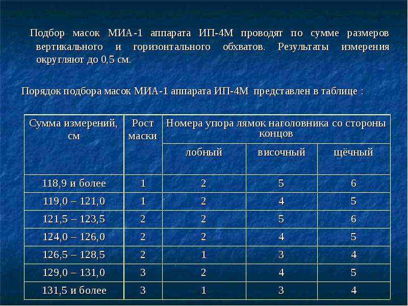 Подбор 24. Размер масок Миа-1. Подбор противогаз ПМК 3. ПМК-3 определить размер. Подбор респиратора по размеру осуществляется по результатам.