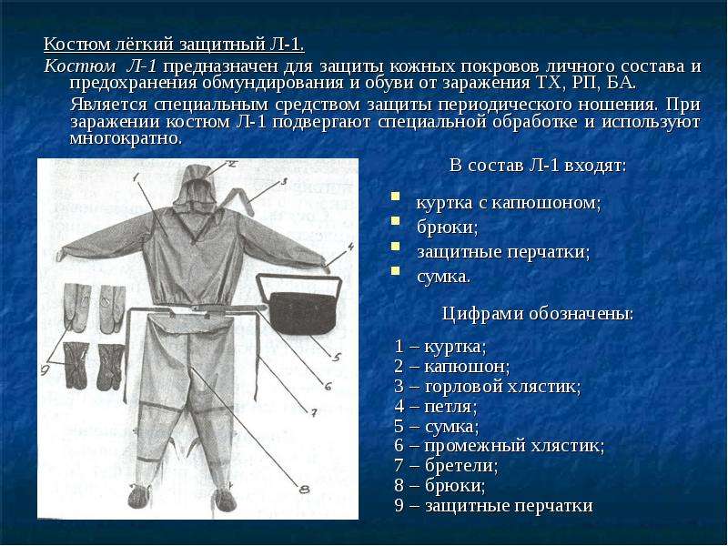 Средства индивидуальной защиты от омп презентация