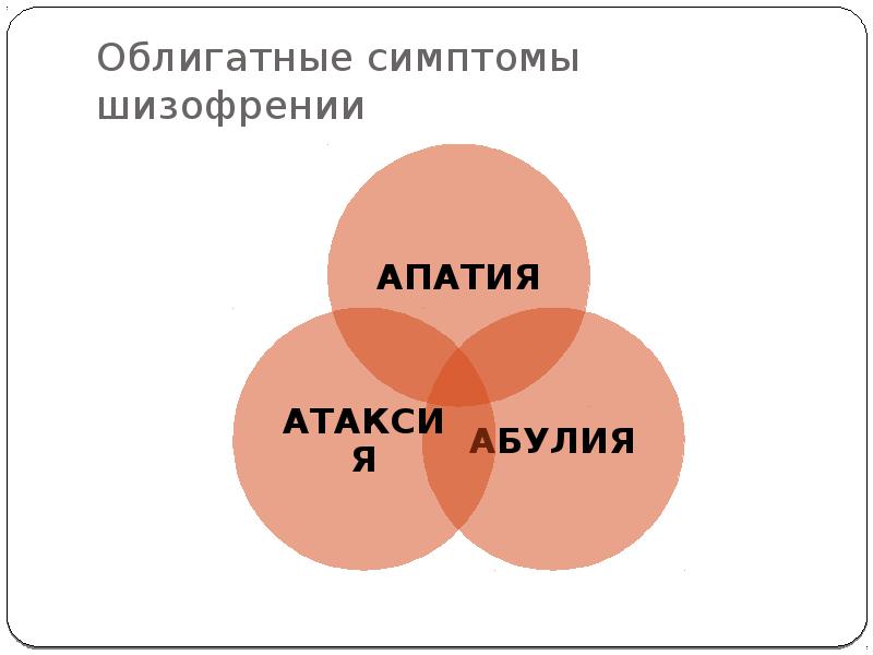 Первый признак шизофрении у мужчин. Облигатные симптомы шизофрении. Признаки шизофрении. Облигатные синдромы шизофрении. Шизофрения симптомы и признаки у женщин после 40.