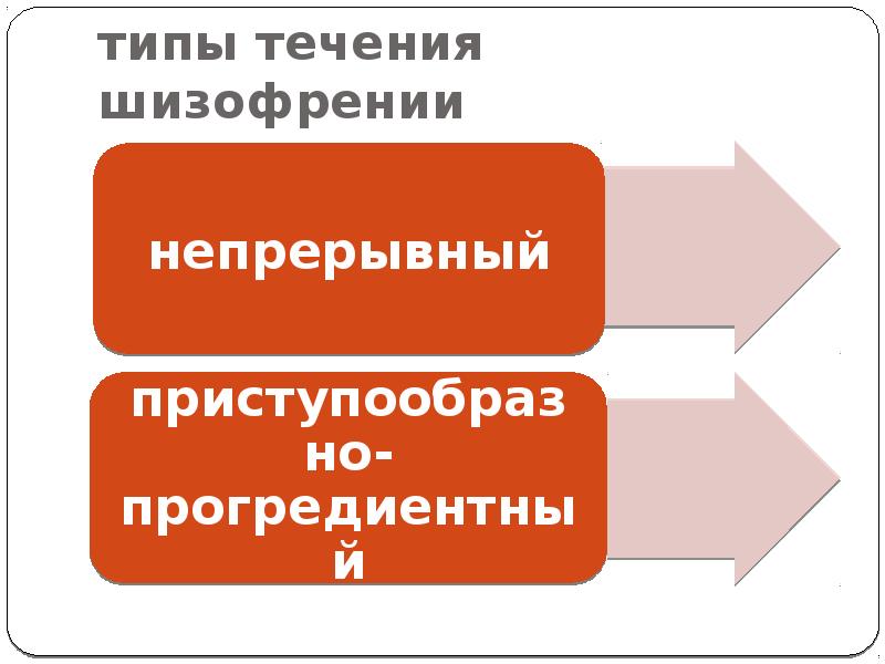 Типы течения шизофрении презентация