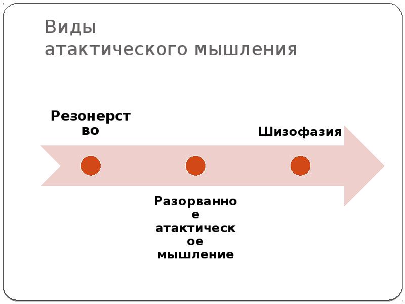 Типы течения шизофрении презентация