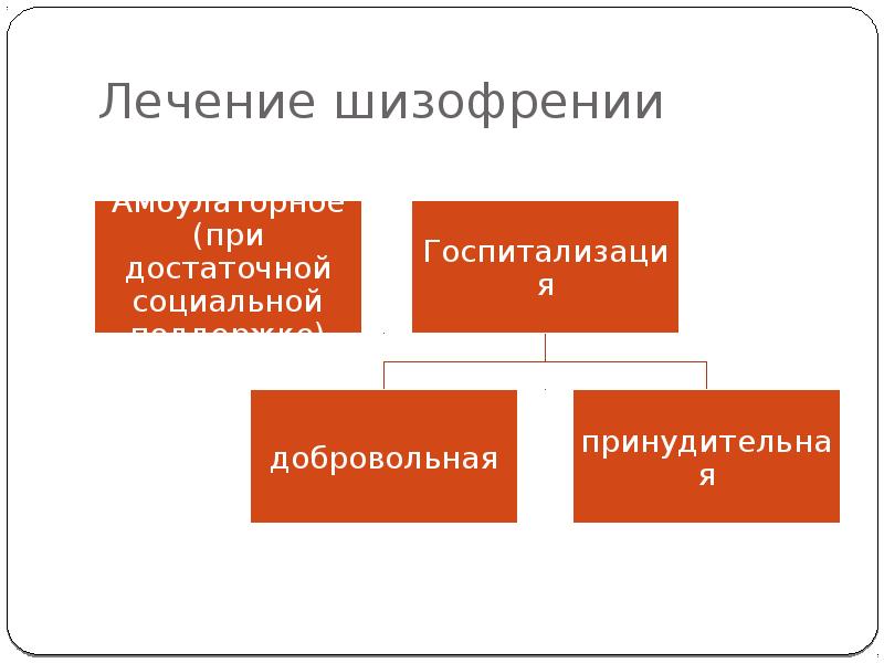 Лечение шизофрении