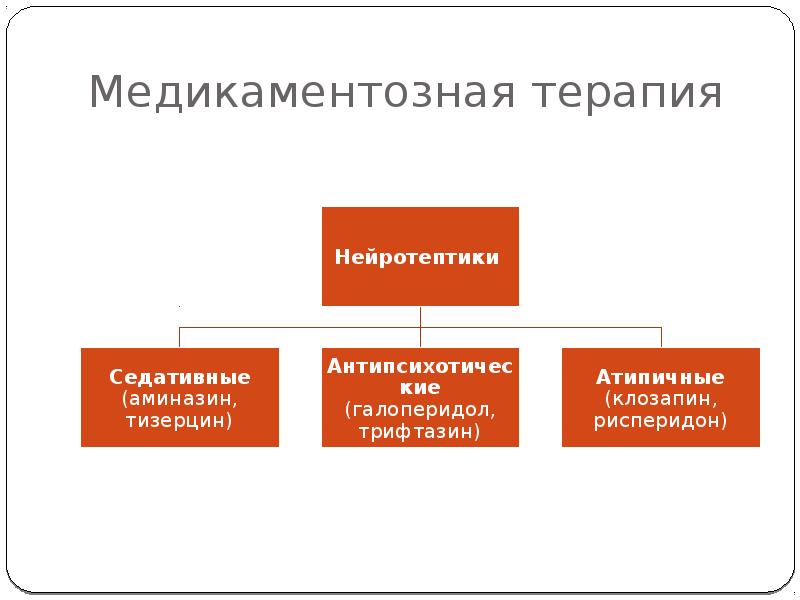 Типы течения шизофрении презентация