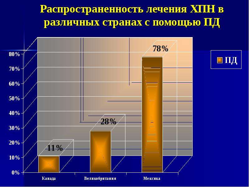 Хпн презентация терапия