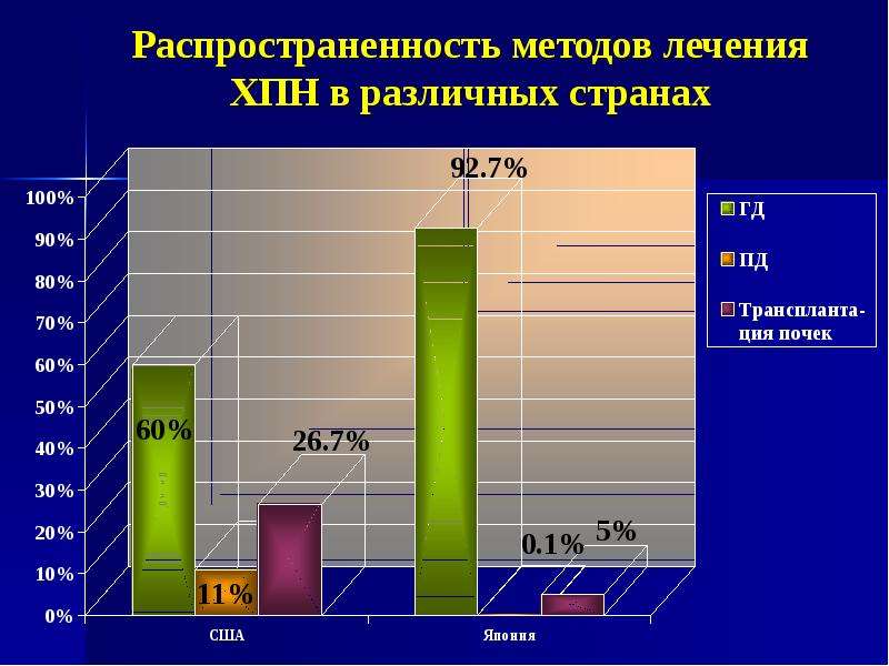 Хпн презентация терапия