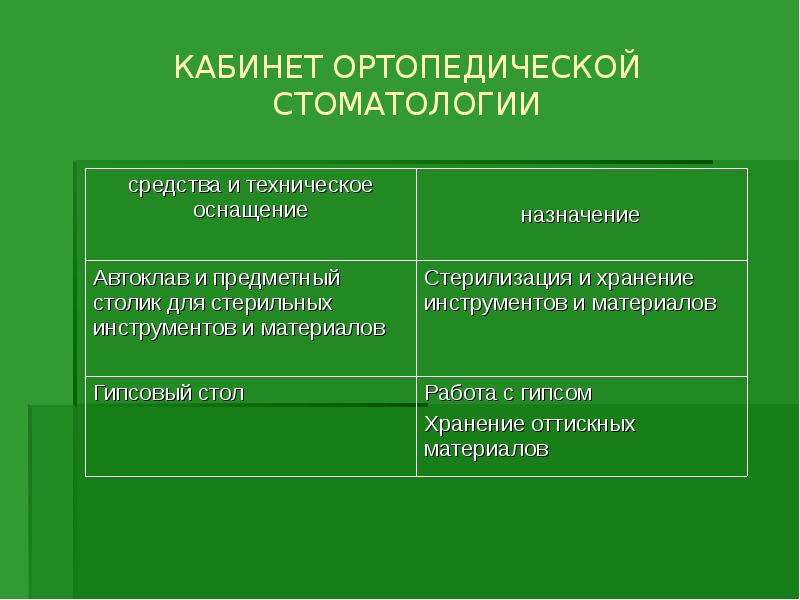 Презентация история стоматологии