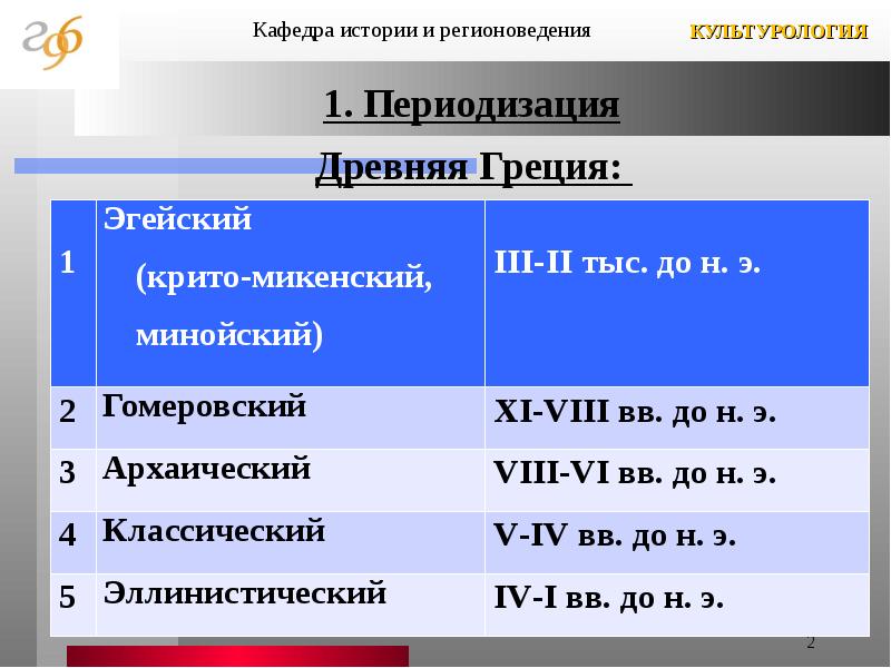 Античность как тип культуры презентация