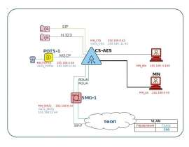 Schema