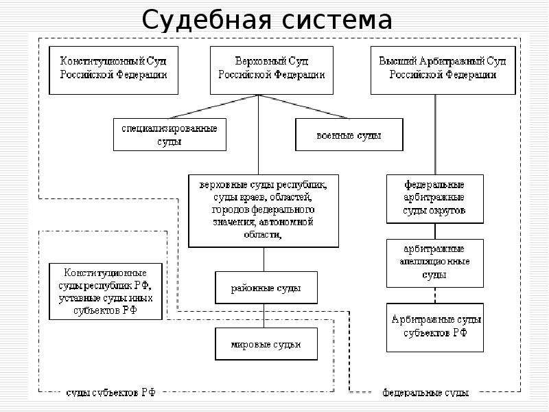 Судебная система франции схема