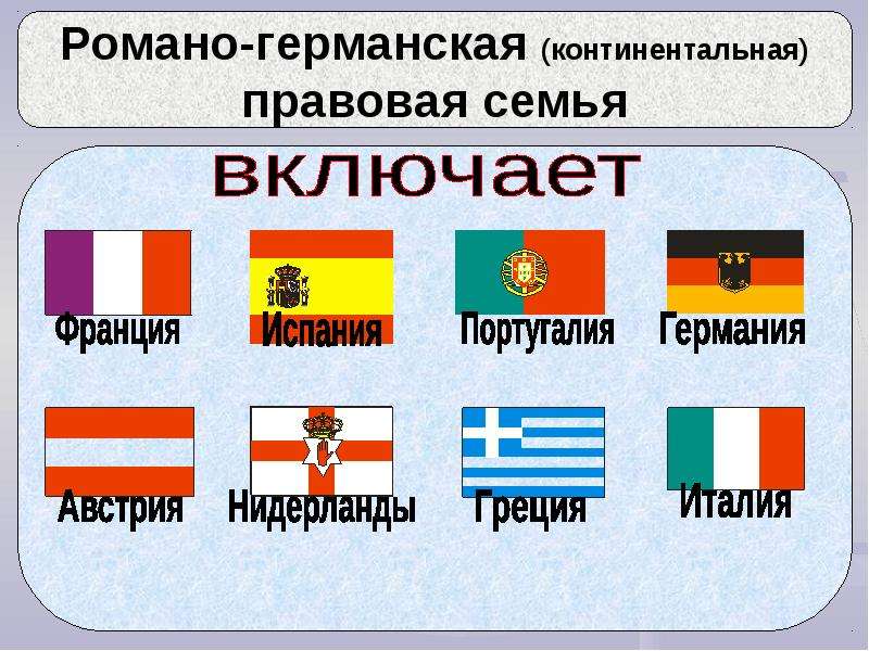 Правая страна. Романо-Германская правовая семья страны. Континентальная правовая система страны. Норманогерманская страны. Ромогерманская правовая система.