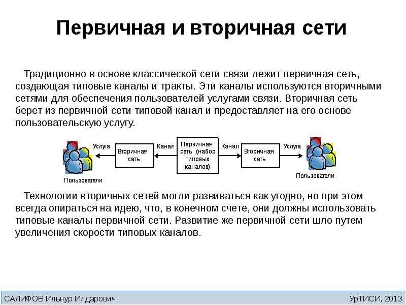 Вторичные связи