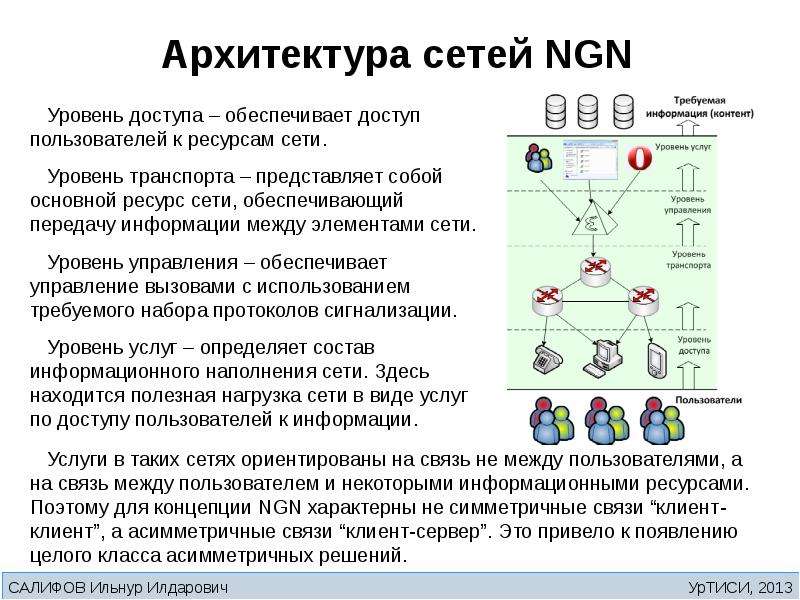 Следующая связь. Архитектура сети связи NGN. Архитектура сети следующего поколения NGN. Концепция сетей нового поколения NGN. Уровни мультисервисной сети NGN.