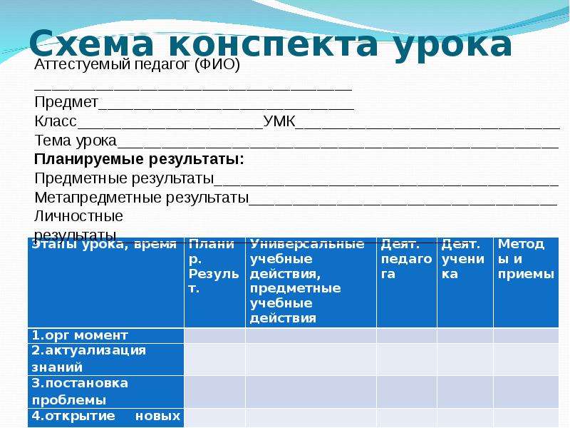 Схема конспекта урока. Схема конспекта занятия. Схема плана урока. Конспект схема. Схема плана конспекта урока.