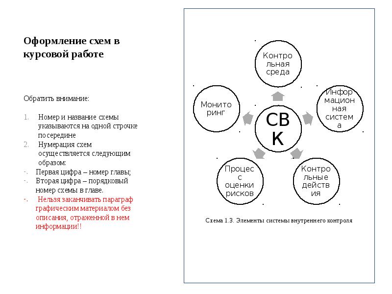 Как оформлять схему в курсовой работе