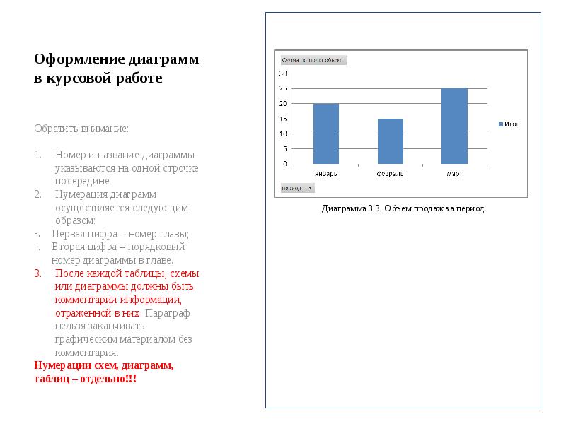 Оформление диаграмм в курсовой