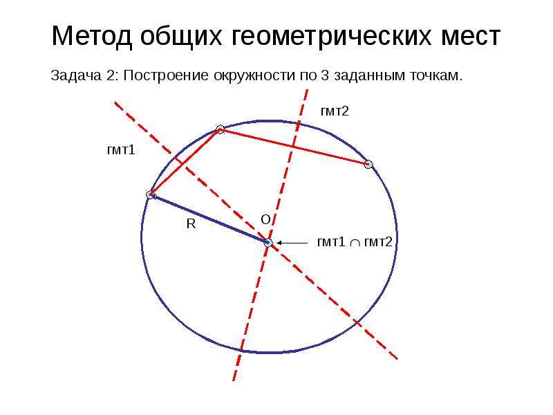 Метод гмт в задачах на построение 7 класс мерзляк презентация