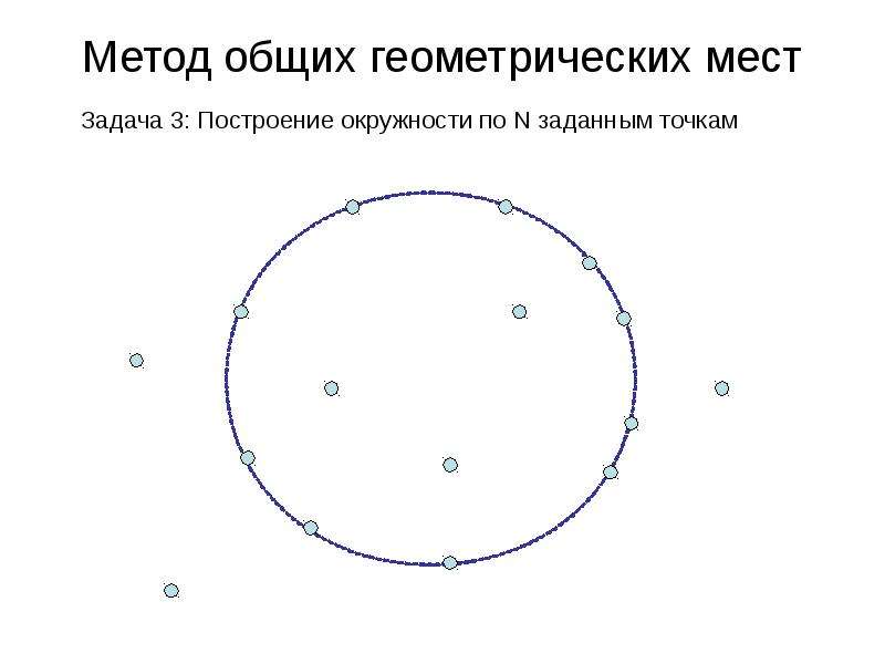 Метод геометрических мест точек в задачах на построение презентация