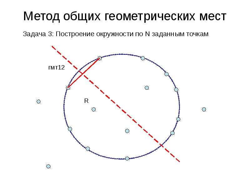 Метод гмт в задачах на построение проект