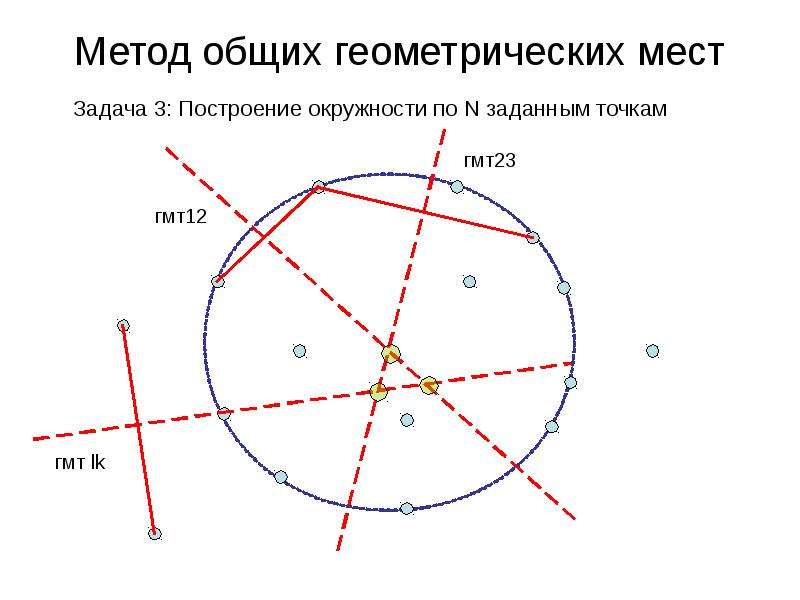 Метод гмт в задачах на построение проект