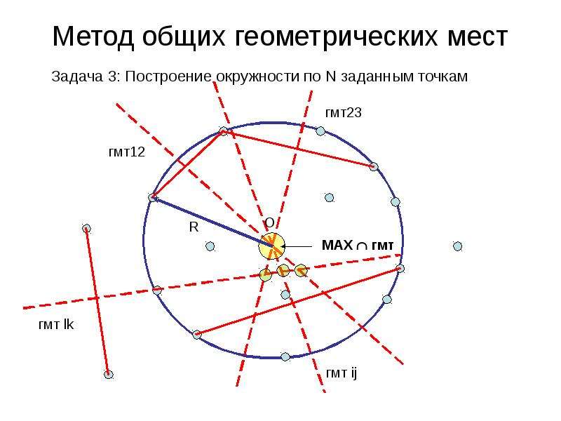 Метод геометрических мест точек в задачах на построение презентация