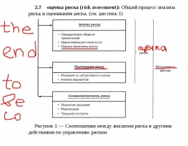Лекция 15-неок.ppt