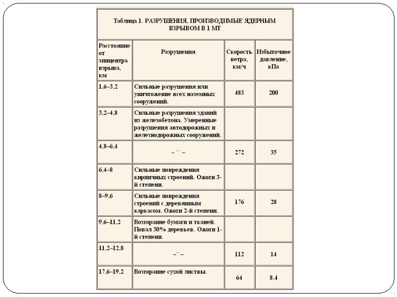 Ядерная зима презентация