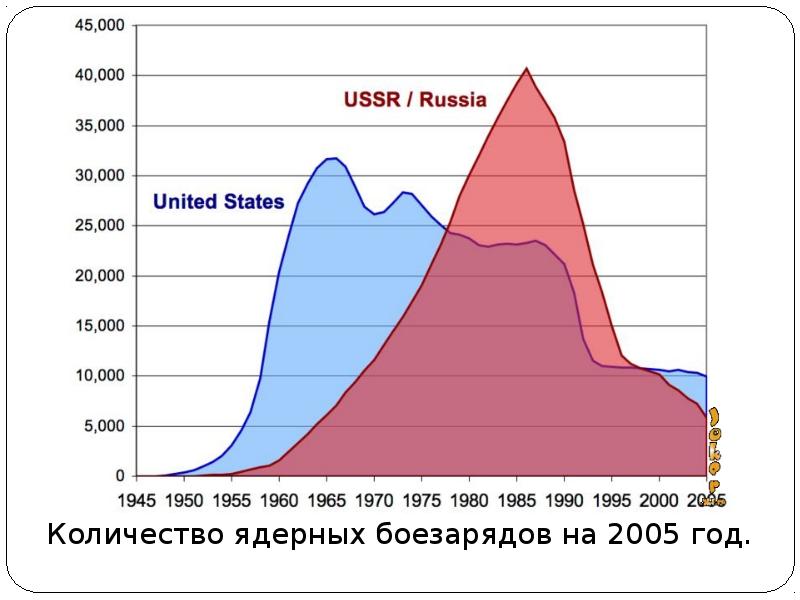 Ядерная зима презентация