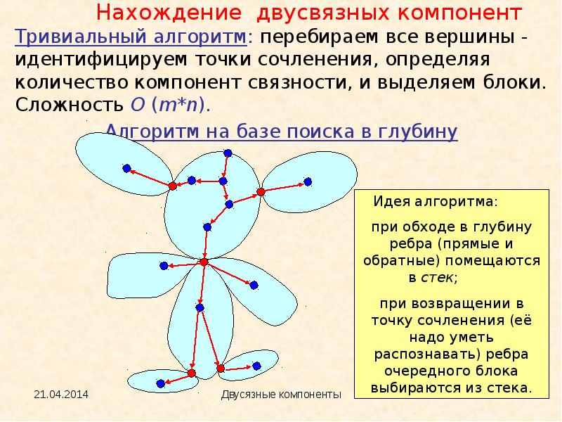 Точка сочленения шарнир