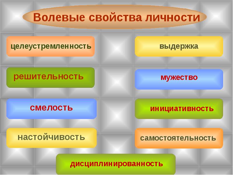 Воля и самостоятельность презентация