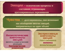 эмоции и воля