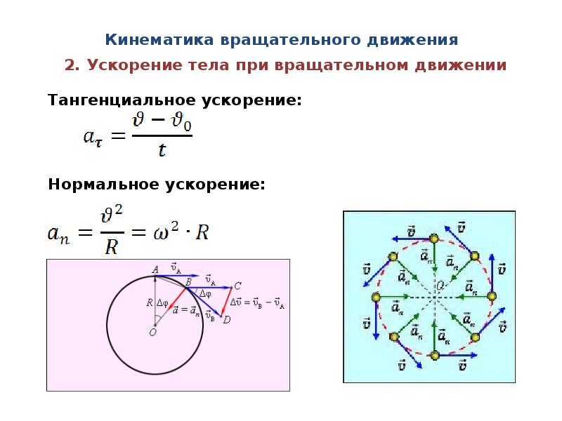 Кинематика основные понятия презентация