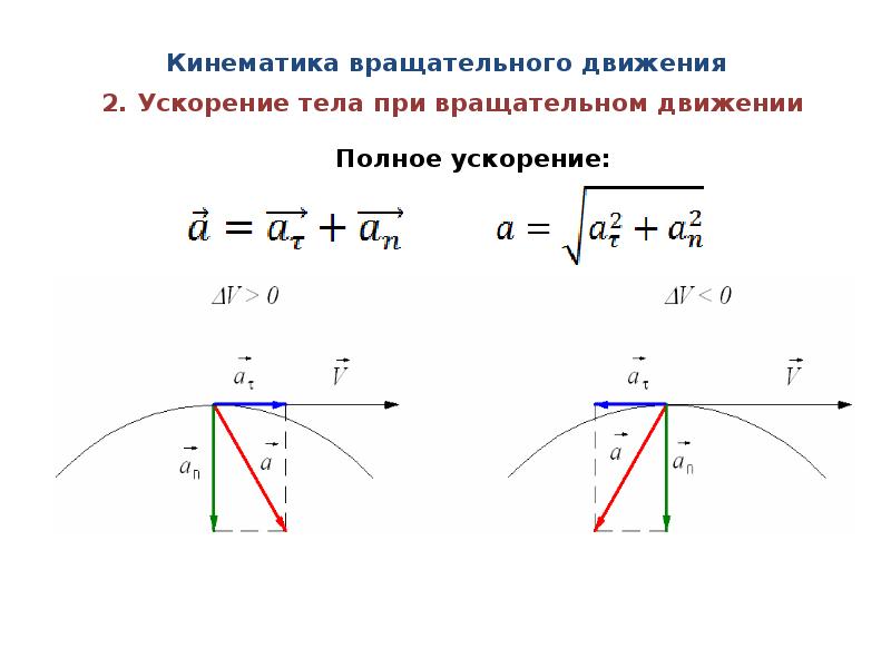 Кинематика все формулы